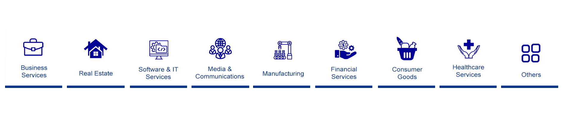 crm industries