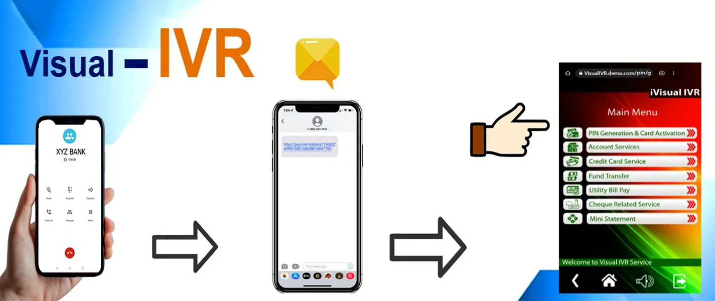 ivr