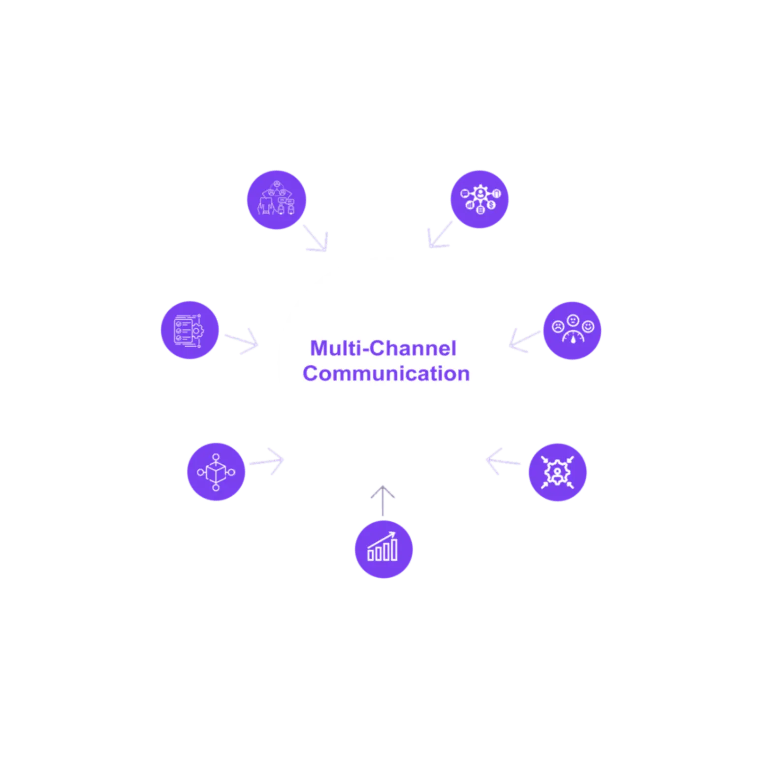 multichannel